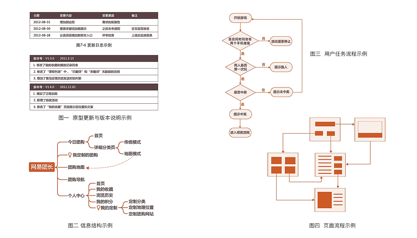 《破茧成蝶 用户体验设计师的成长之路》读书笔记