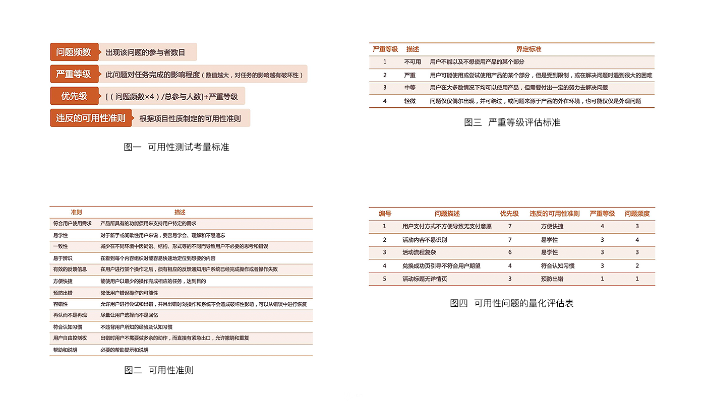 《破茧成蝶 用户体验设计师的成长之路》读书笔记