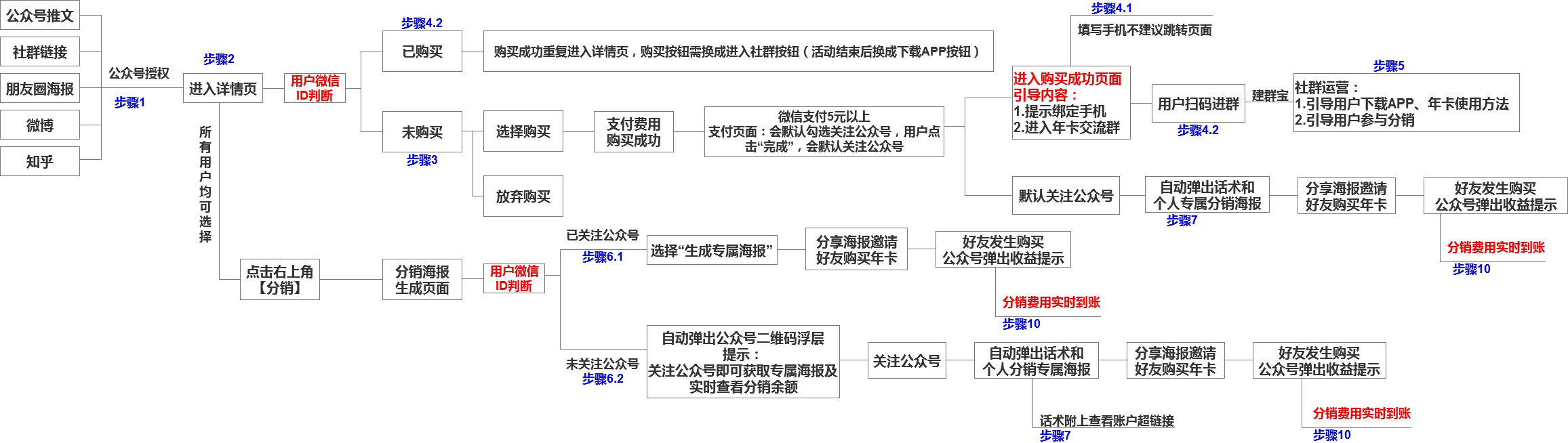 为什么刷爆朋友圈的永远是他们，网易、生活周刊的终极秘密