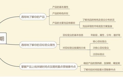 哟！市场宣发三步走