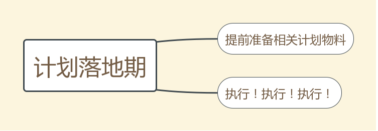 哟！市场宣发三步走