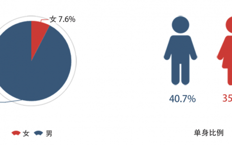最新！2018年中国程序员薪资生活调查报告