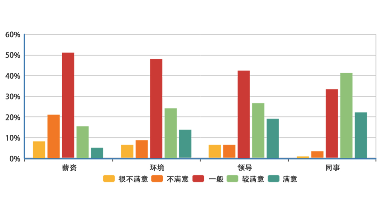 最新！2018年中国程序员薪资生活调查报告