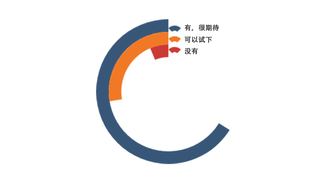 最新！2018年中国程序员薪资生活调查报告