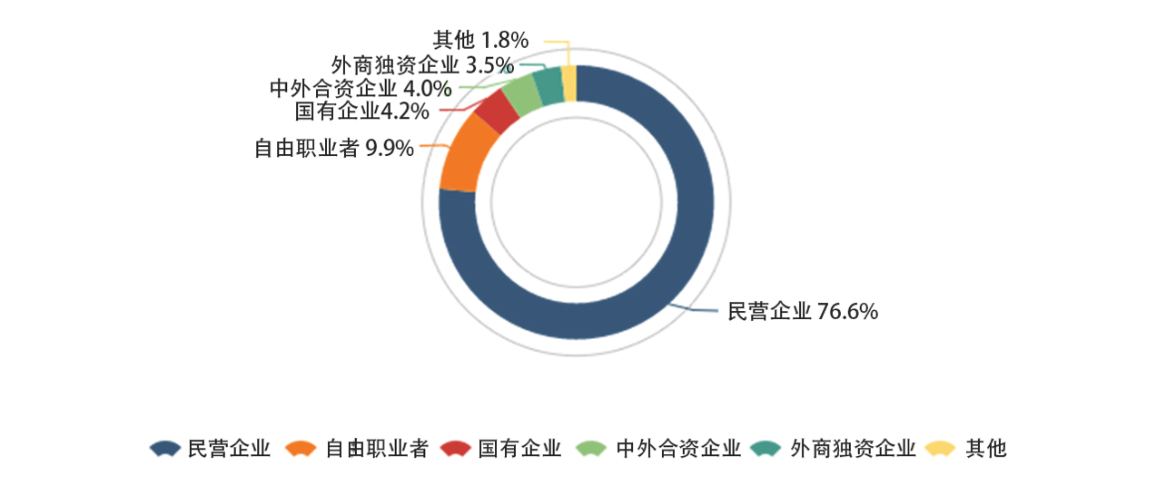 最新！2018年中国程序员薪资生活调查报告