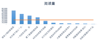 壹看板：如何用数据分析玩转新媒体运营的下半场？