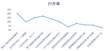 壹看板：如何用数据分析玩转新媒体运营的下半场？