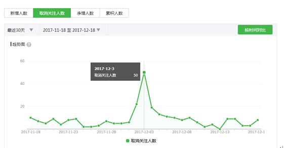 如何通过SEO、SEM和微信公众号运营获取精准用户，达到最大转化