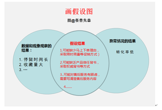 打造出爆款产品的方法论