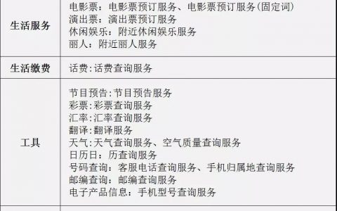 微信小程序服务直达开启内测！三个步骤快速接入！