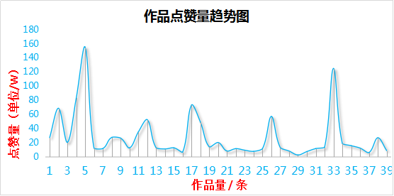 抖音周榜排名第7，吃鸡戏精是如何上位的？