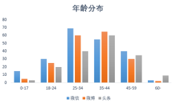 壹看板：如何用数据分析玩转新媒体运营的下半场？