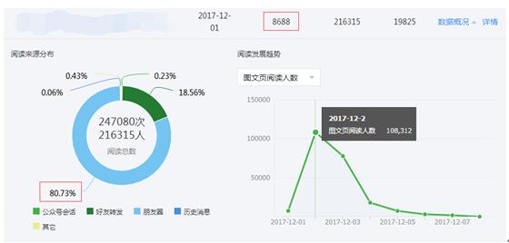 如何通过SEO、SEM和微信公众号运营获取精准用户，达到最大转化