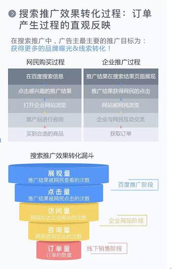 如何通过SEO、SEM和微信公众号运营获取精准用户，达到最大转化