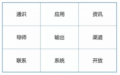 建立知识体系，这份指南就够了