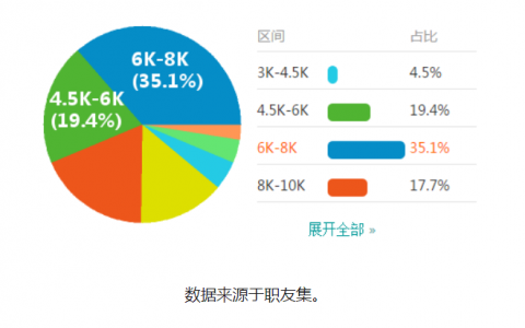 我想转行做新媒体运营该怎么开始？