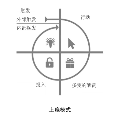 复盘 | 抖音是如何让你一步一步上瘾的？