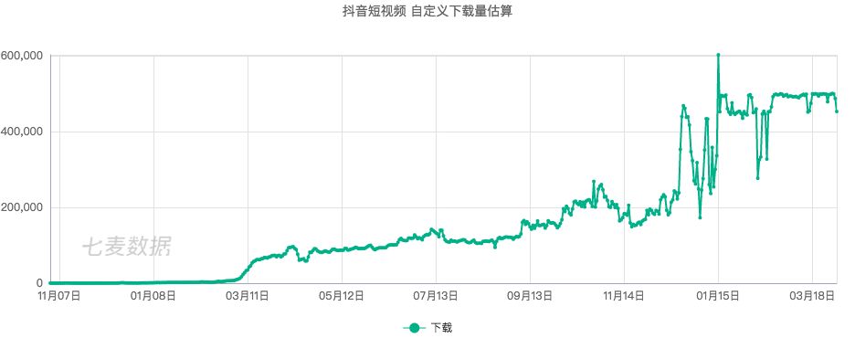 复盘 | 抖音是如何让你一步一步上瘾的？