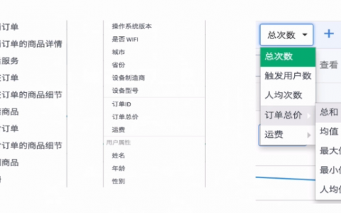 用数据驱动产品和运营 之 数据分析方法