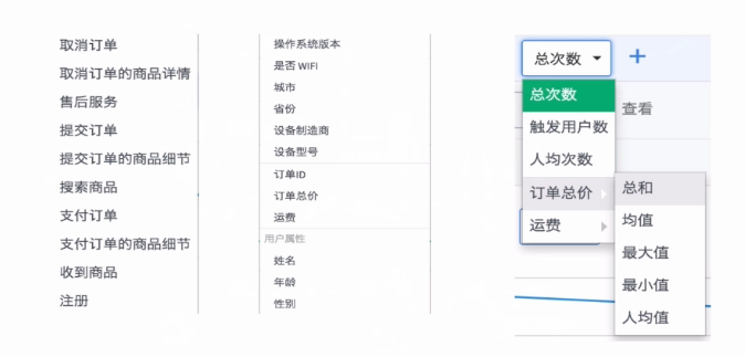 用数据驱动产品和运营 之 数据分析方法