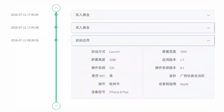 用数据驱动产品和运营 之 数据分析方法