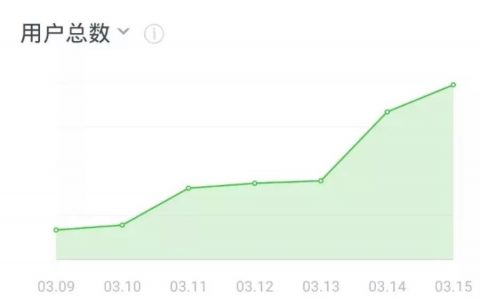 我的文章是如何被西瓜君等大号转载