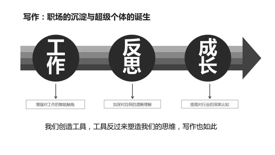 打造一款知识付费爆款课程的5个方法？（附原创课程内容）