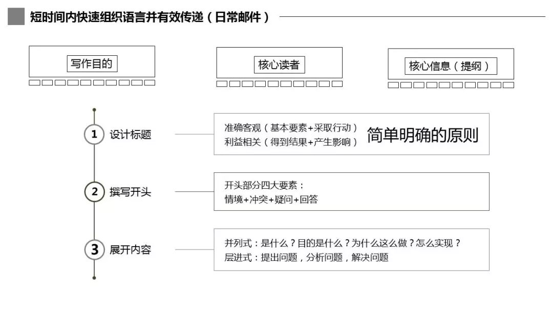 打造一款知识付费爆款课程的5个方法？（附原创课程内容）