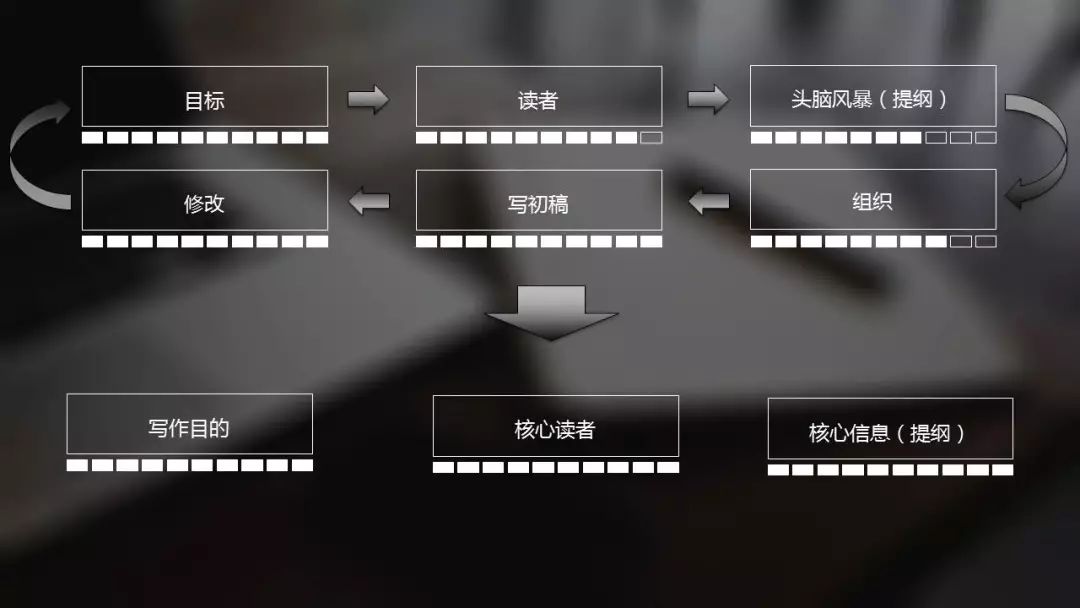 打造一款知识付费爆款课程的5个方法？（附原创课程内容）