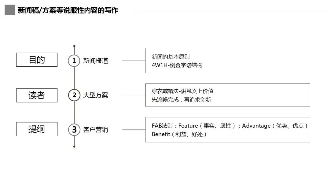 打造一款知识付费爆款课程的5个方法？（附原创课程内容）