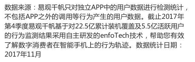 现场娱乐在线票务平台用户洞察：崛起的90、00后用户，追求品质也货比三家