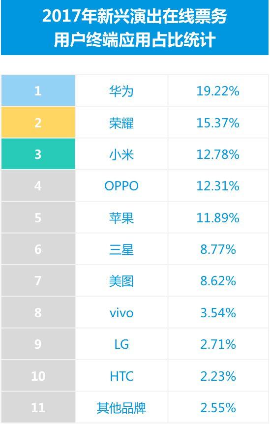 现场娱乐在线票务平台用户洞察：崛起的90、00后用户，追求品质也货比三家