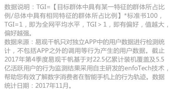 现场娱乐在线票务平台用户洞察：崛起的90、00后用户，追求品质也货比三家