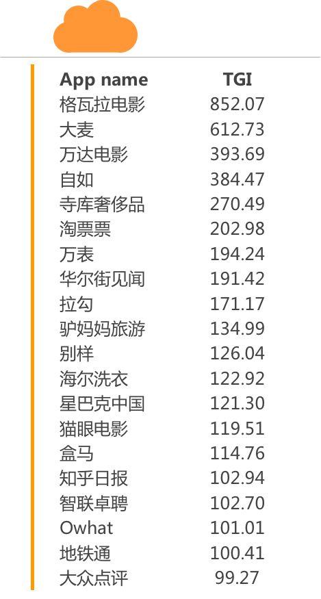 现场娱乐在线票务平台用户洞察：崛起的90、00后用户，追求品质也货比三家