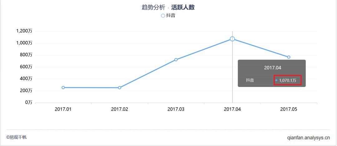 确认过眼神，我脑中已长满海草 | 抖音用户运营洞察