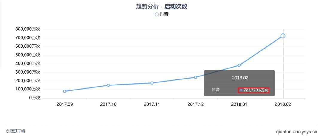 确认过眼神，我脑中已长满海草 | 抖音用户运营洞察