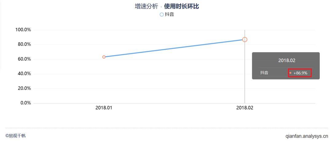 确认过眼神，我脑中已长满海草 | 抖音用户运营洞察