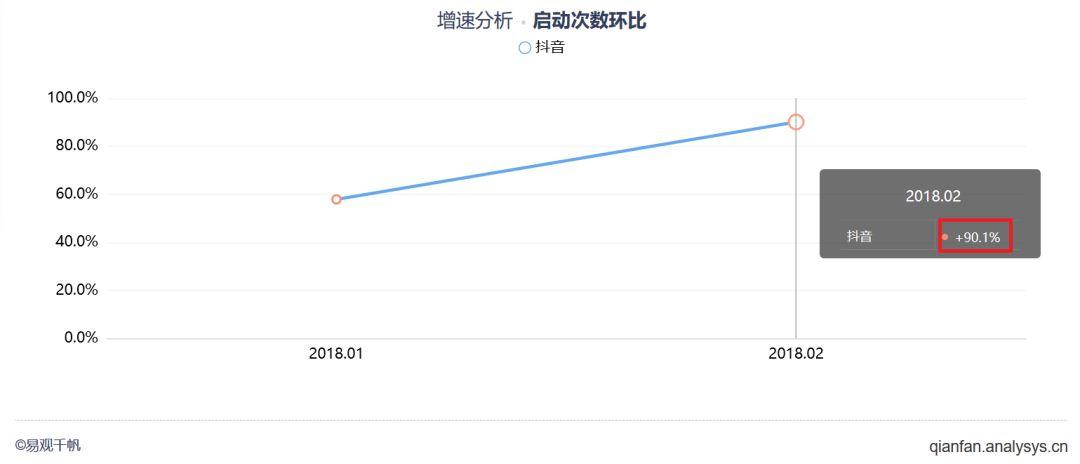 确认过眼神，我脑中已长满海草 | 抖音用户运营洞察