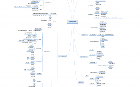 《从0开始学运营》读书笔记