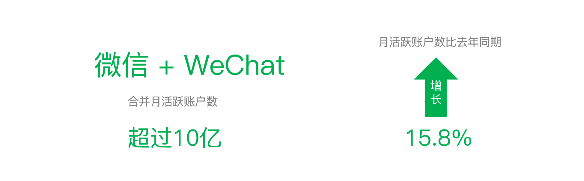 “撩”用户就能获得增长吗？