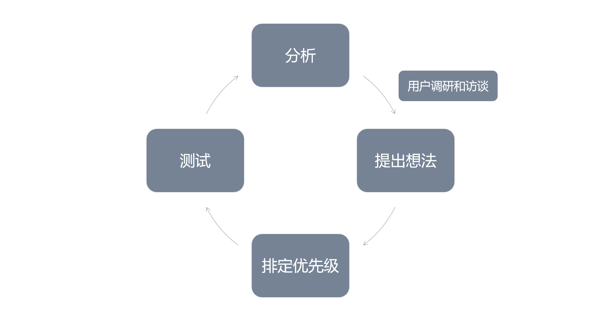 “撩”用户就能获得增长吗？
