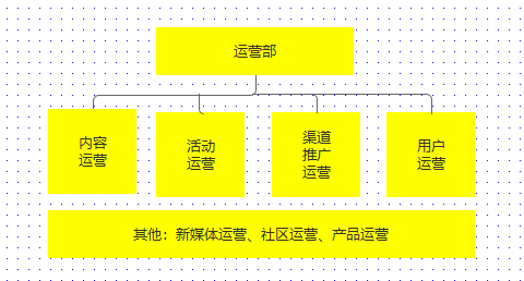 运营体系【入门】第1讲：认知运营