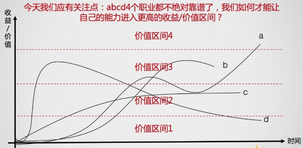 运营体系【入门】第2讲：职业规划