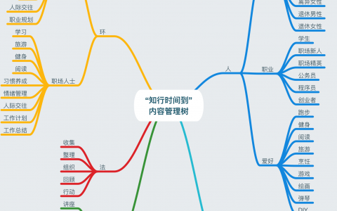 人机料法环 | 新媒体编辑不可不知的“选题”套路