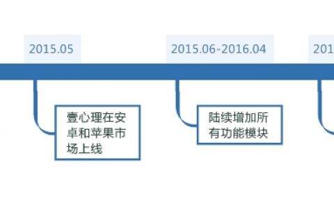 壹心理产品体验分析报告