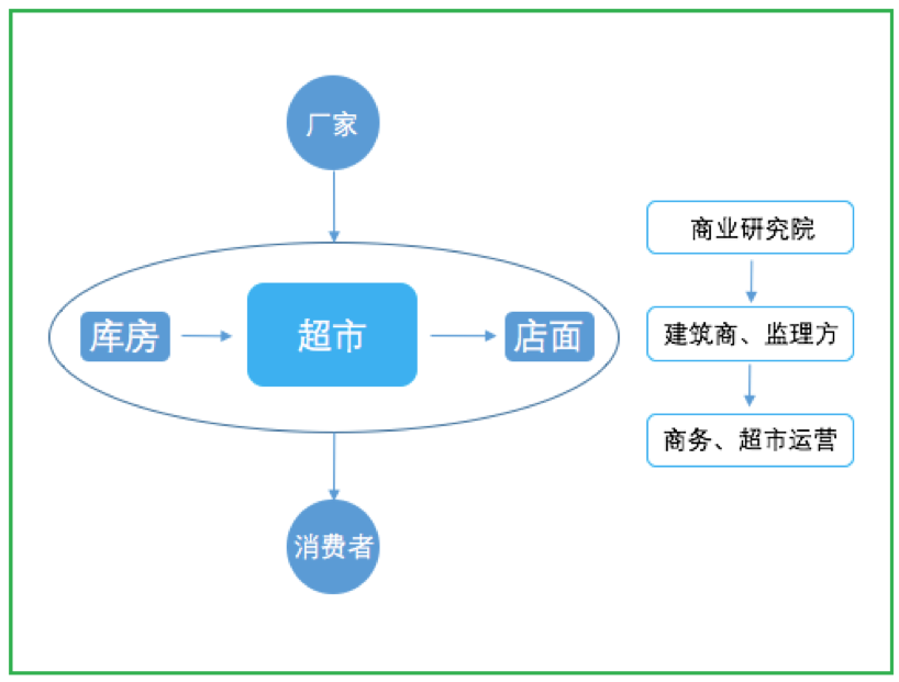 互联网产品的运营之道