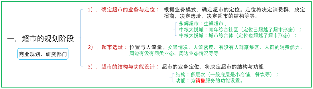 互联网产品的运营之道