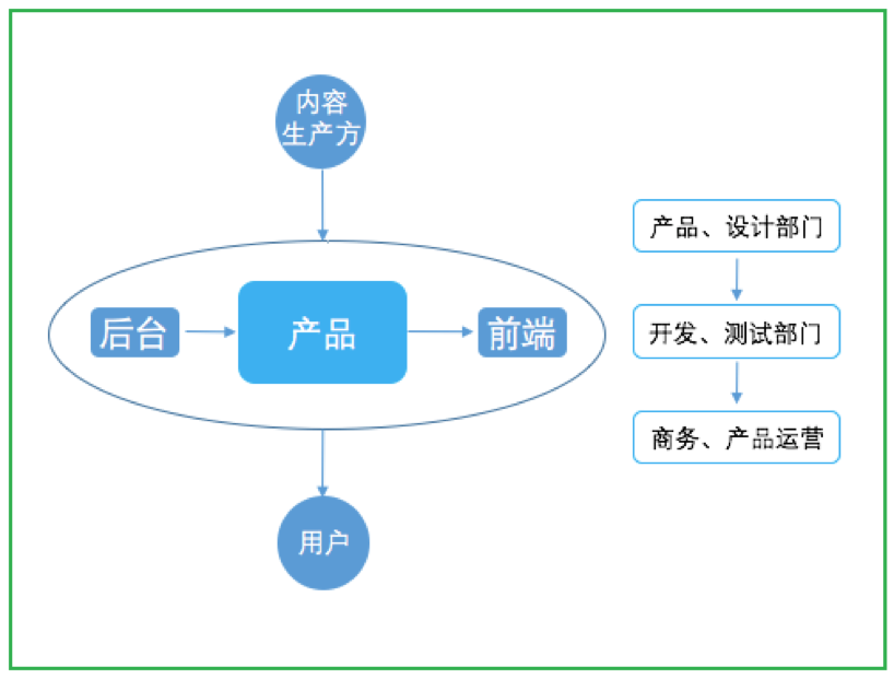 互联网产品的运营之道