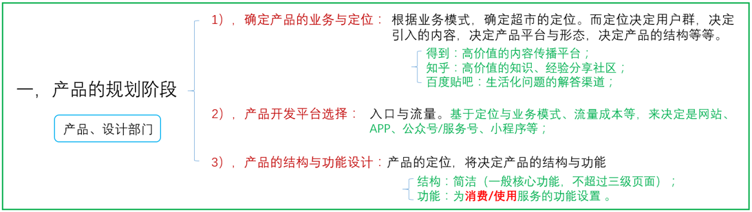 互联网产品的运营之道