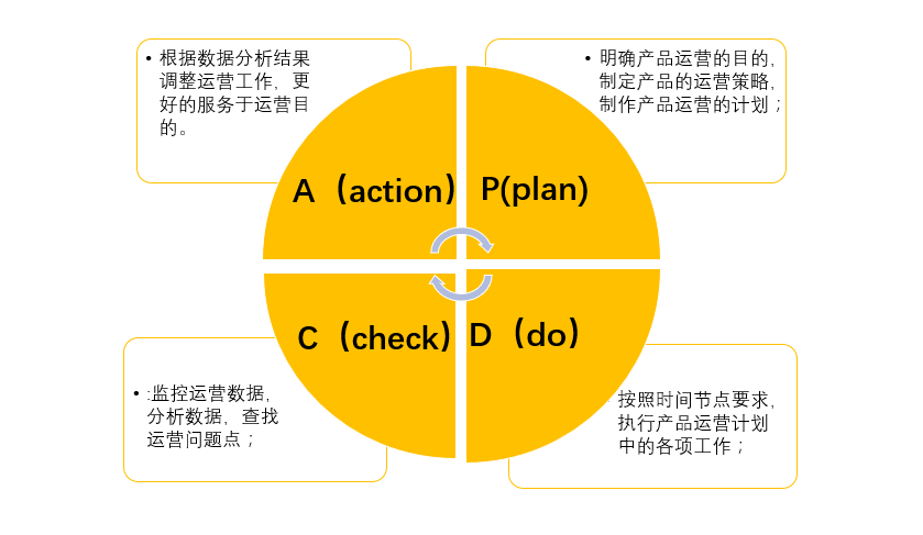 运营的学习笔记1——了解互联网运营